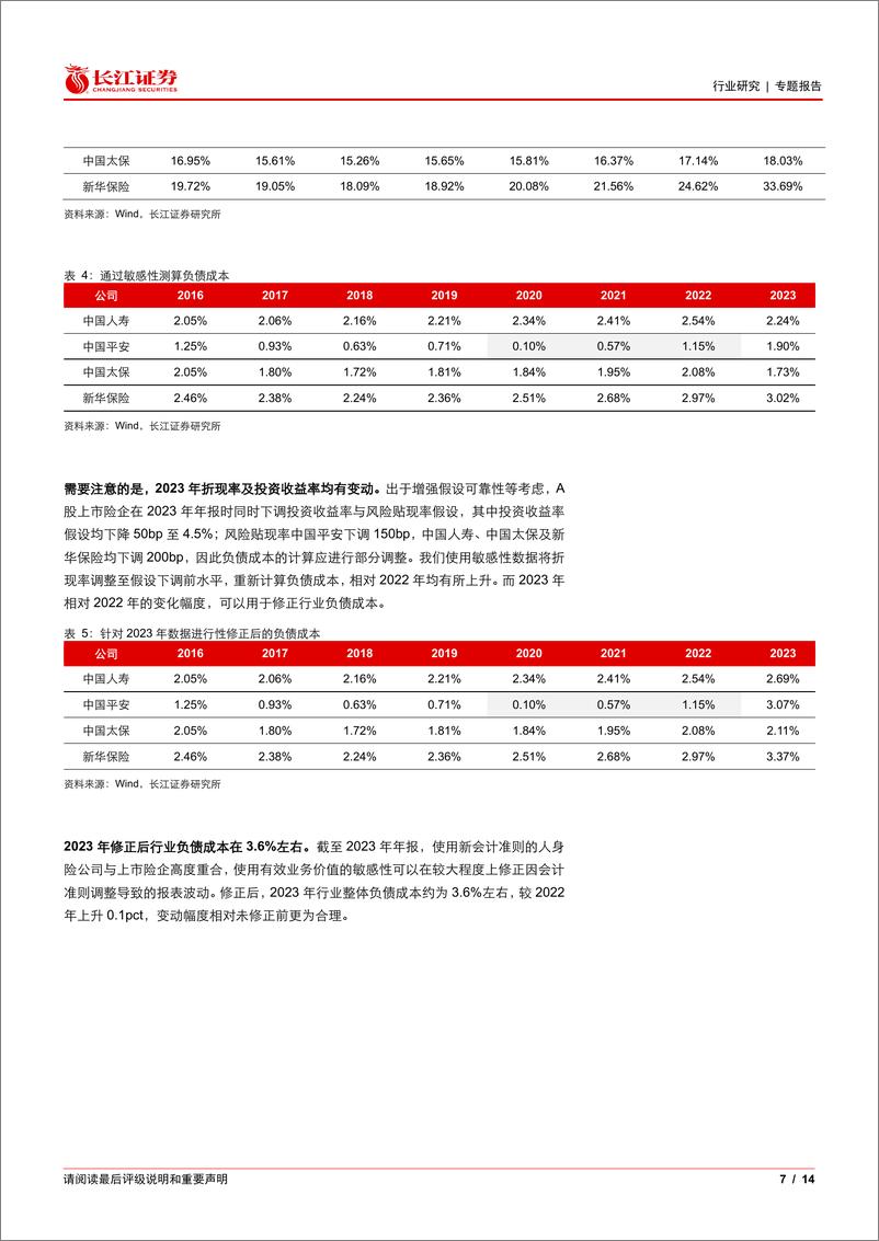 《保险行业基本面梳理96：如何展望2024人身险负债成本？-240607-长江证券-14页》 - 第7页预览图