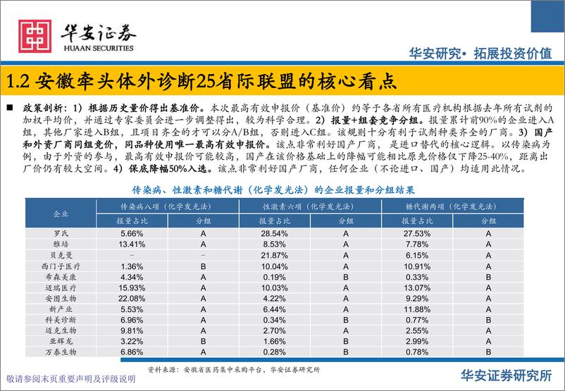 《医疗器械行业专题之IVD：化学发光相关体外诊断试剂集采演绎-241016-华安证券-24页》 - 第5页预览图