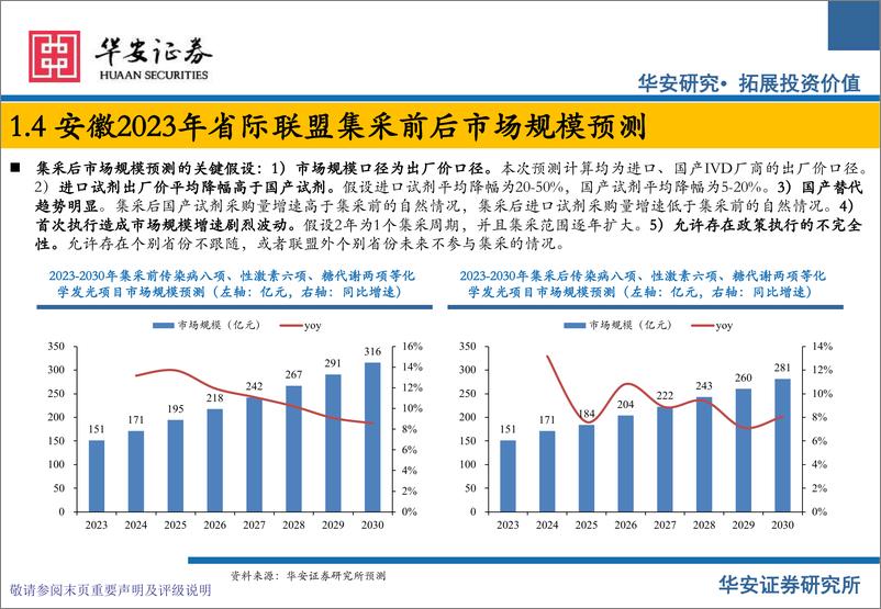 《医疗器械行业专题之IVD：化学发光相关体外诊断试剂集采演绎-241016-华安证券-24页》 - 第7页预览图