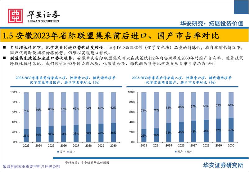 《医疗器械行业专题之IVD：化学发光相关体外诊断试剂集采演绎-241016-华安证券-24页》 - 第8页预览图