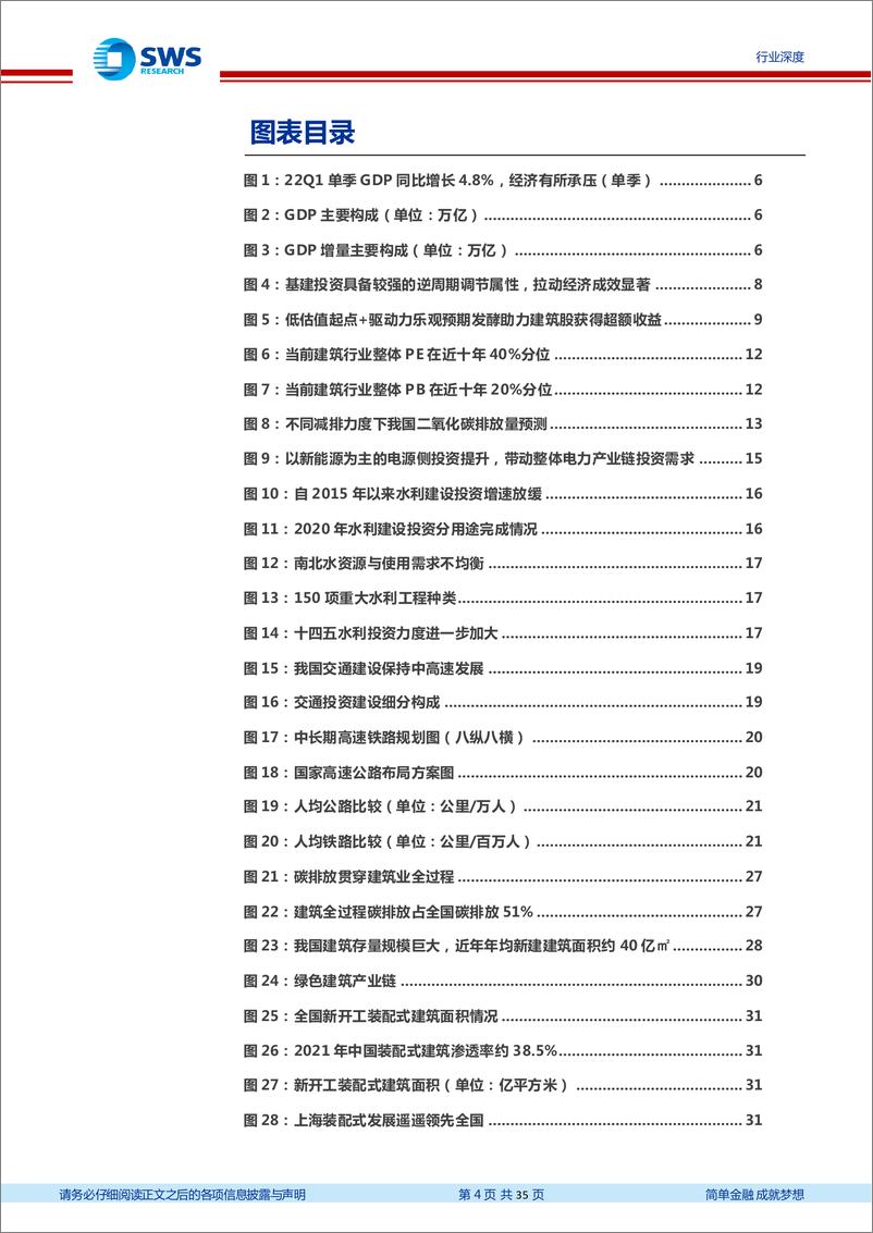 《建筑行业2022下半年投资策略：把握逆周期调节主线，重视产业变革机遇-20220630-申万宏源-35页》 - 第5页预览图