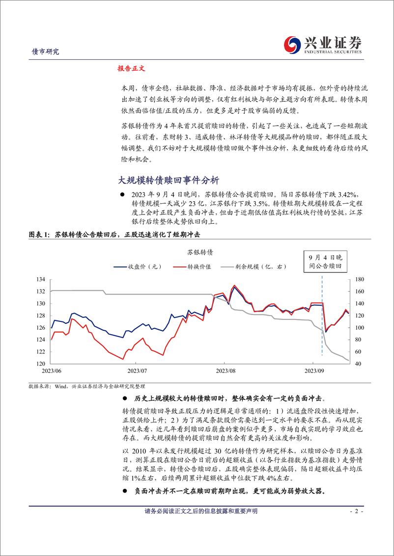 《可转债研究：大规模转债赎回影响浅析-20230917-兴业证券-19页》 - 第3页预览图