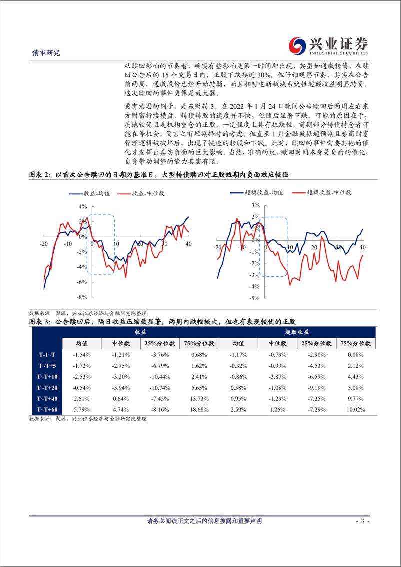 《可转债研究：大规模转债赎回影响浅析-20230917-兴业证券-19页》 - 第4页预览图