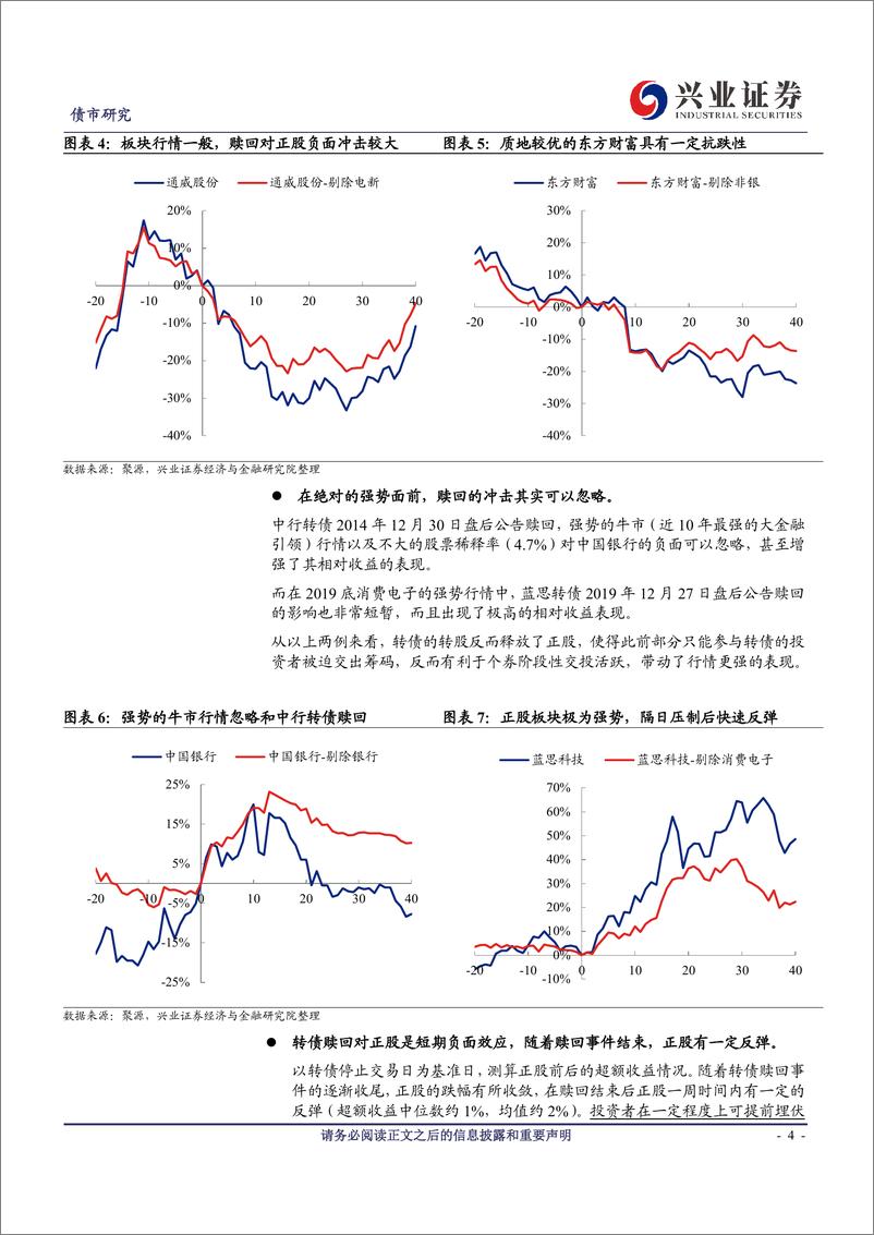 《可转债研究：大规模转债赎回影响浅析-20230917-兴业证券-19页》 - 第5页预览图