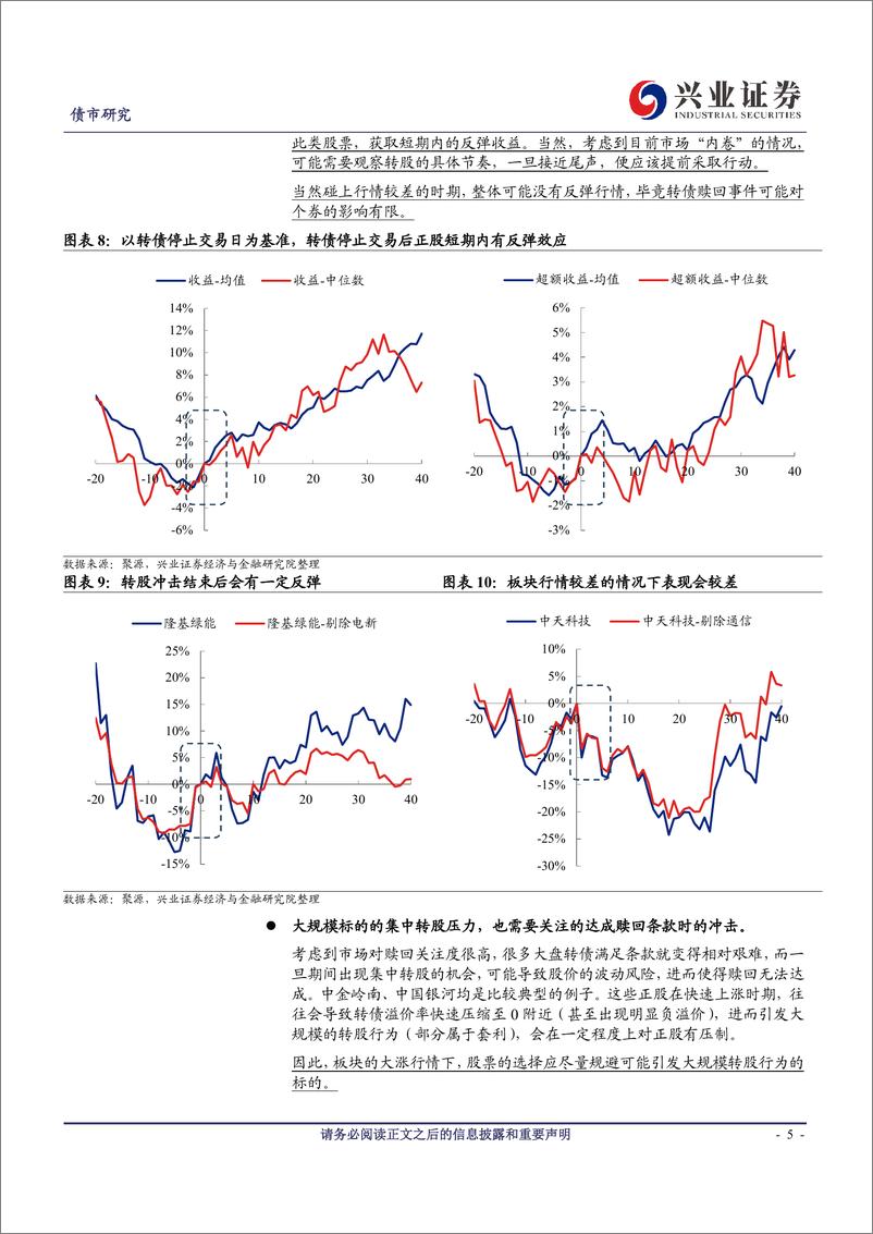 《可转债研究：大规模转债赎回影响浅析-20230917-兴业证券-19页》 - 第6页预览图