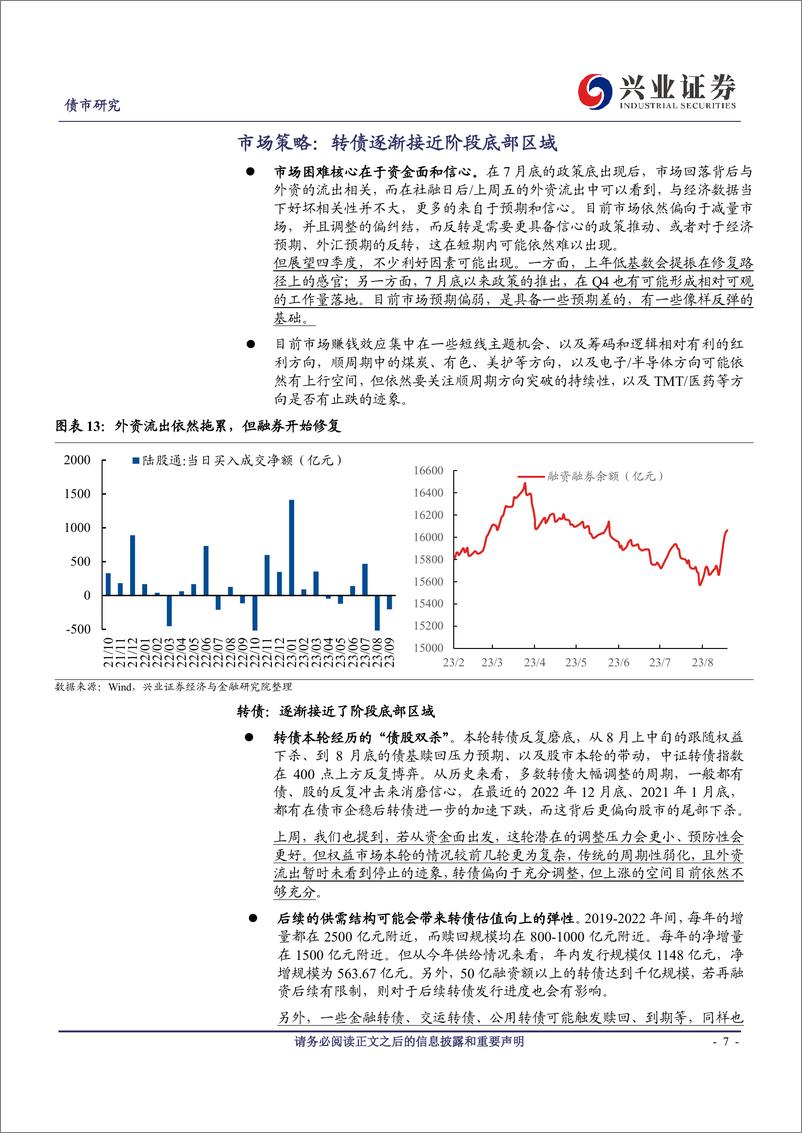 《可转债研究：大规模转债赎回影响浅析-20230917-兴业证券-19页》 - 第8页预览图