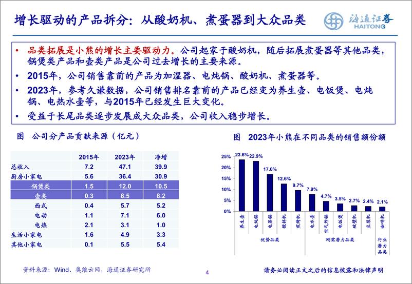 家电行业：《回答增长的持续性问题》-240812-海通证券-24页 - 第4页预览图