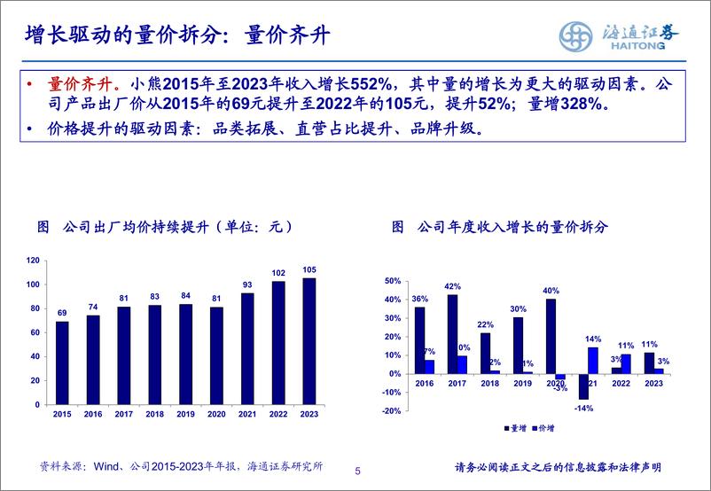 家电行业：《回答增长的持续性问题》-240812-海通证券-24页 - 第5页预览图