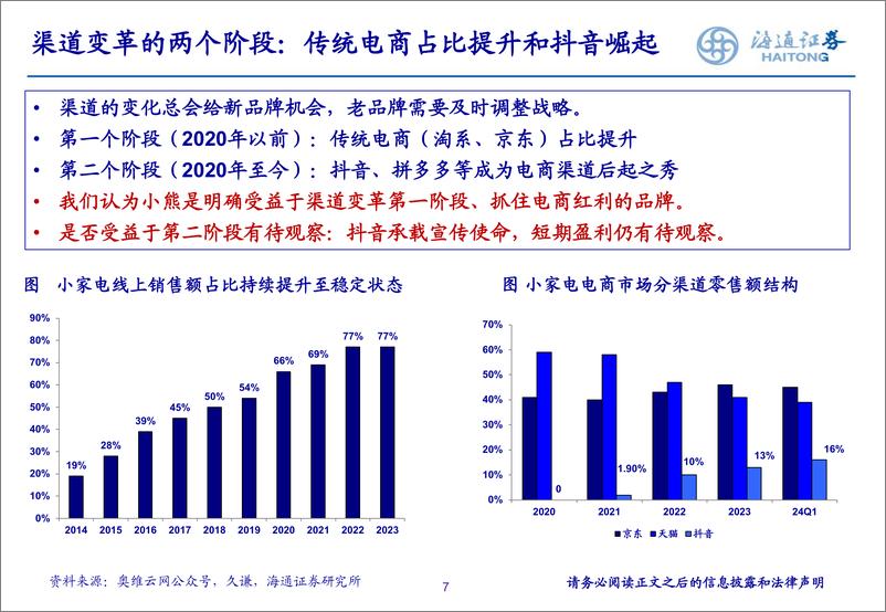 家电行业：《回答增长的持续性问题》-240812-海通证券-24页 - 第7页预览图