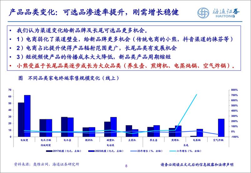 家电行业：《回答增长的持续性问题》-240812-海通证券-24页 - 第8页预览图