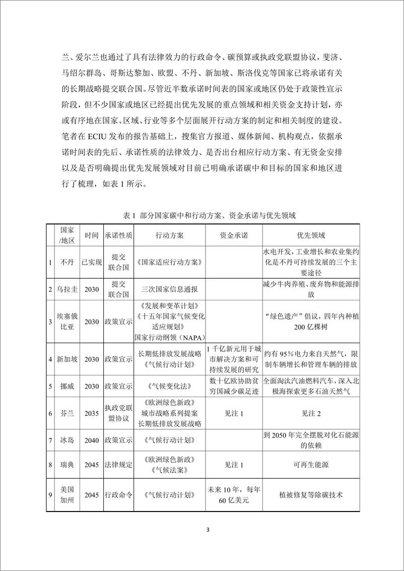 《研究通讯第十六期-碳中和专题-38页》 - 第4页预览图