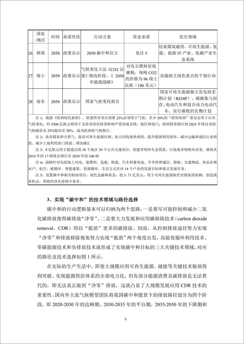 《研究通讯第十六期-碳中和专题-38页》 - 第6页预览图