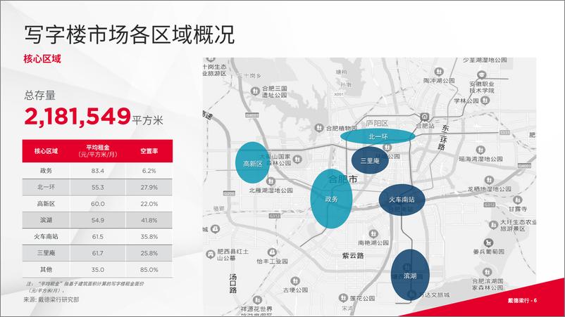 《戴德梁行+2023第二季度合肥写字楼及零售市场报告-16页》 - 第7页预览图