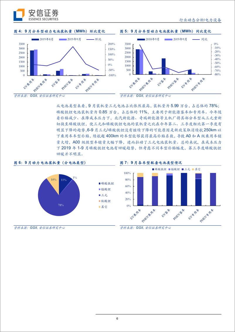 《电力设备行业动态分析：装机量环比改善，泛在建设全面提速-20191012-安信证券-21页》 - 第7页预览图