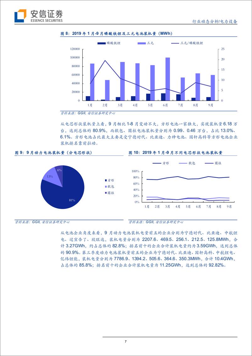 《电力设备行业动态分析：装机量环比改善，泛在建设全面提速-20191012-安信证券-21页》 - 第8页预览图