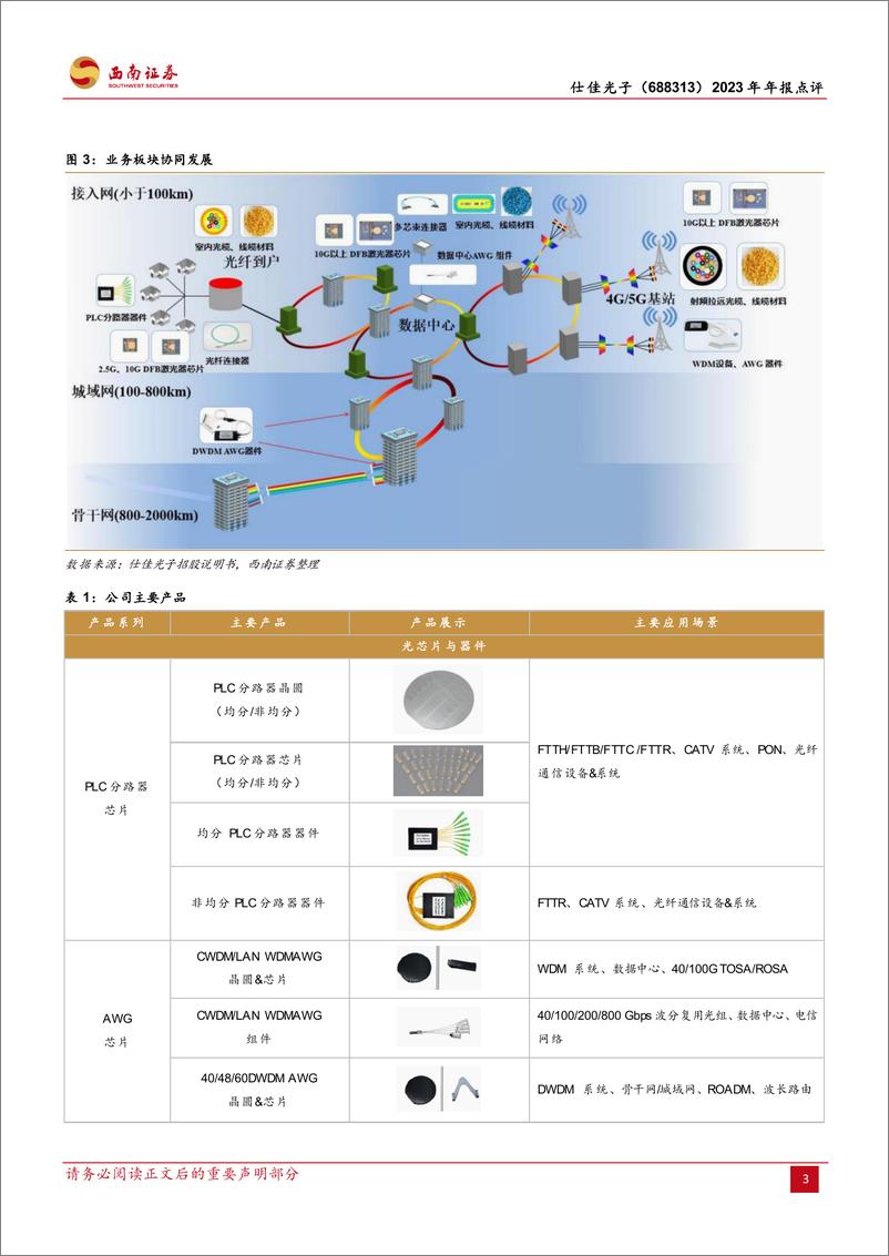 《仕佳光子-688313.SH-光电子核心芯片供应商，无源有源齐头并进-20240414-西南证券-16页》 - 第6页预览图