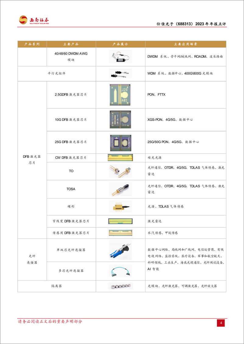 《仕佳光子-688313.SH-光电子核心芯片供应商，无源有源齐头并进-20240414-西南证券-16页》 - 第7页预览图