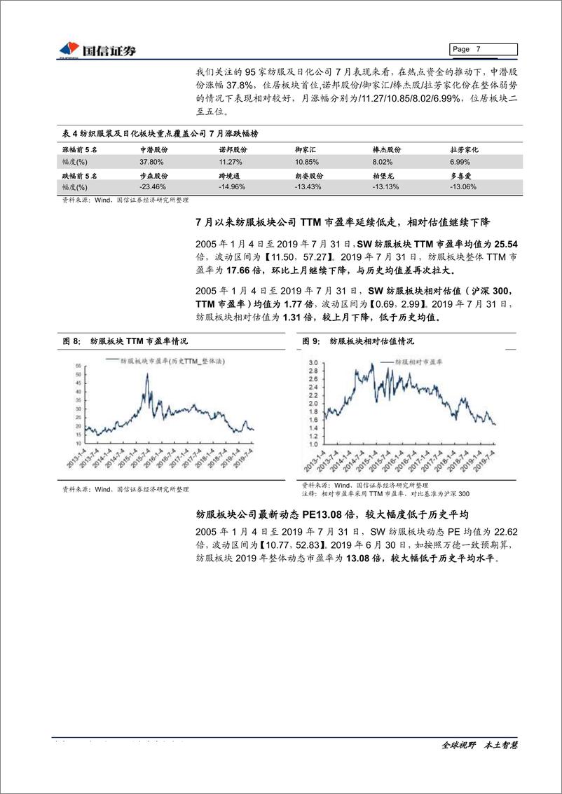 《-纺织服装行业8月投资策略：汇率贬值关注制造龙头，布局中报具备业绩支撑标的-20190807-国信证券13页》 - 第8页预览图