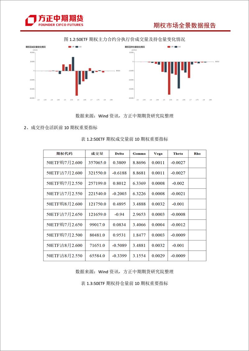 《股票期权市场全景数据报告-20230723-方正中期期货-44页》 - 第8页预览图