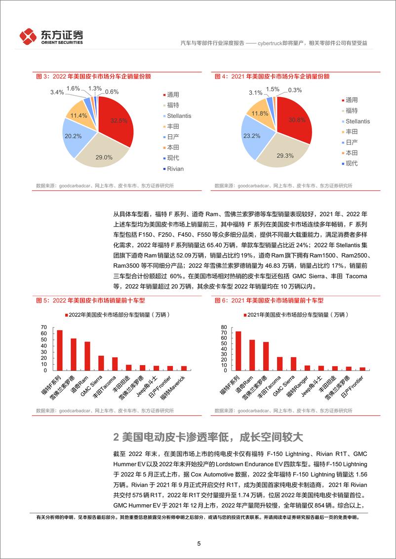 《汽车与零部件行业：cybertruck即将量产，相关零部件公司有望受益-20230204-东方证券-18页》 - 第6页预览图