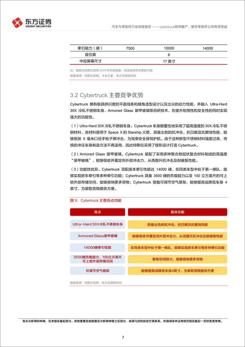 《汽车与零部件行业：cybertruck即将量产，相关零部件公司有望受益-20230204-东方证券-18页》 - 第8页预览图