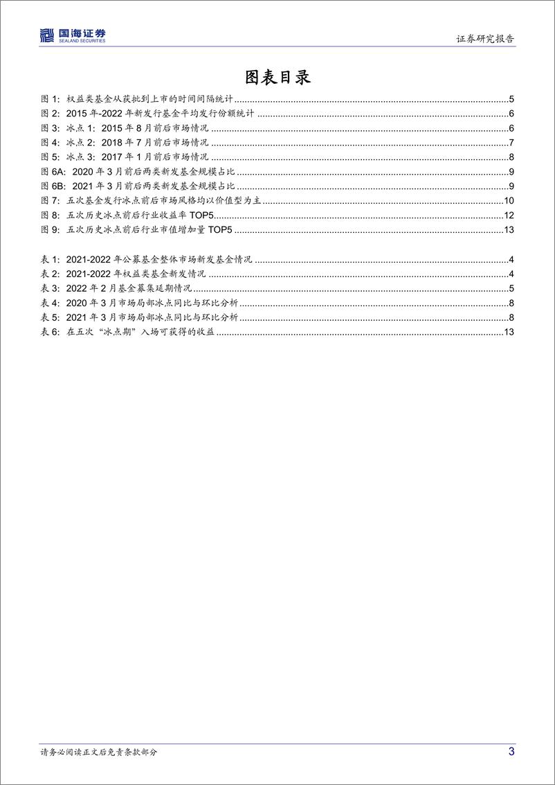 《基金发行冰点前后市场结构解析-20220315-国海证券-16页》 - 第4页预览图