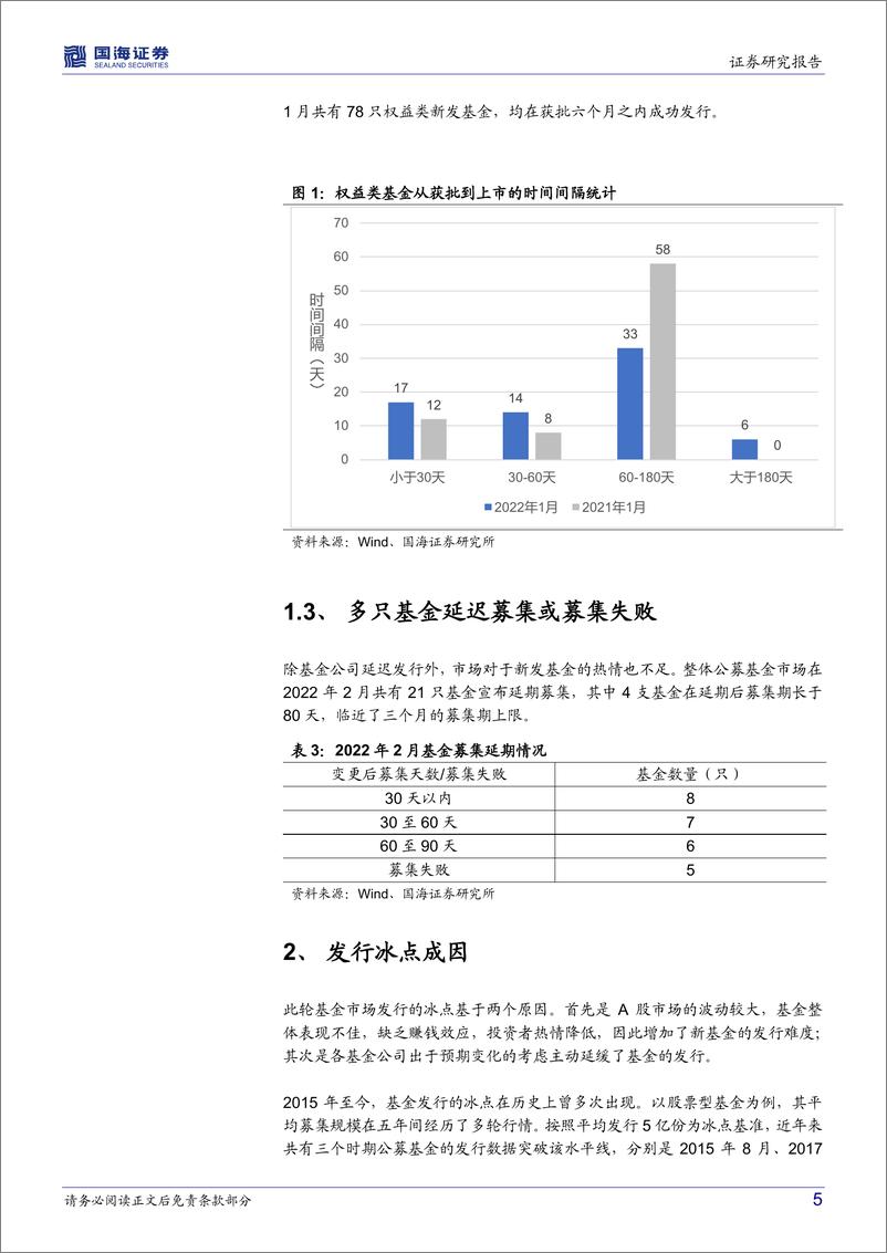 《基金发行冰点前后市场结构解析-20220315-国海证券-16页》 - 第6页预览图