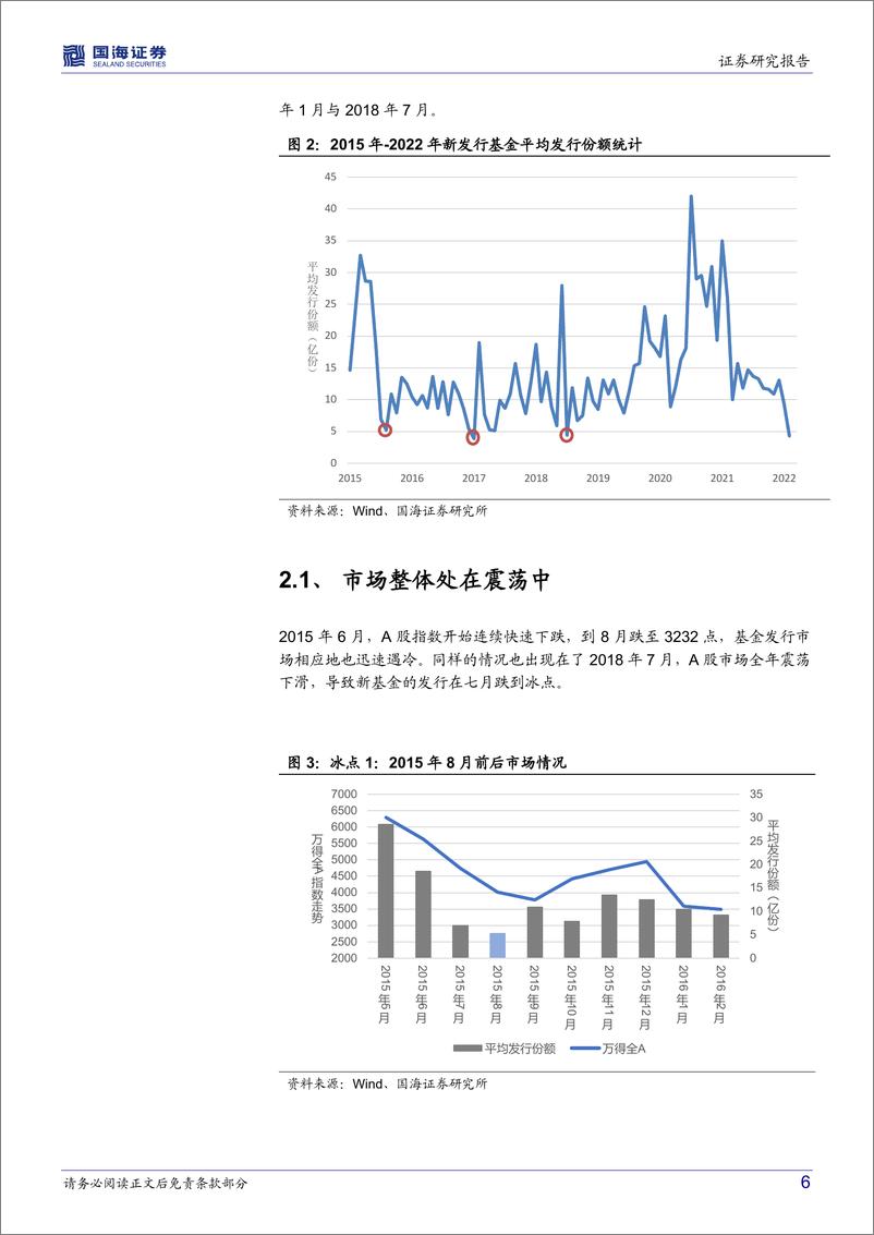 《基金发行冰点前后市场结构解析-20220315-国海证券-16页》 - 第7页预览图