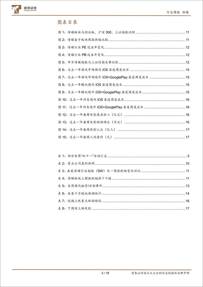 《20231022-文心大模型推出AI原生应用；“双十一”大促注重性价比》 - 第3页预览图