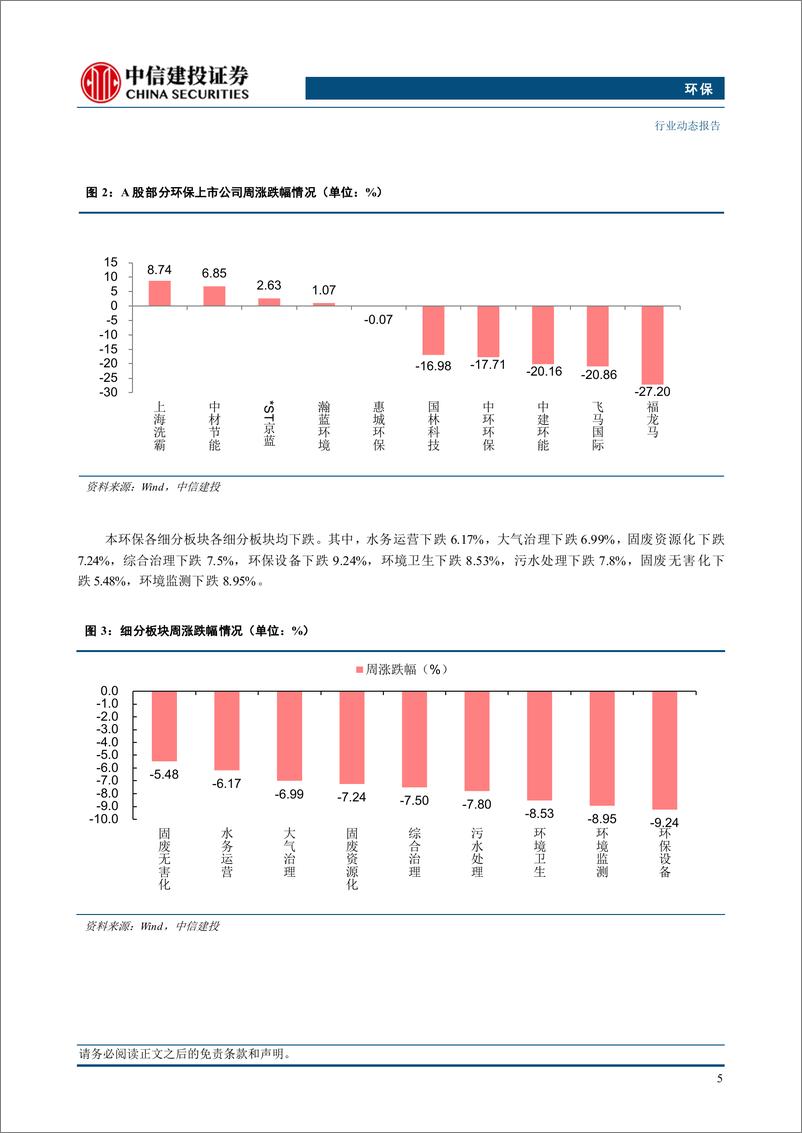 《环保行业：2024年碳交易总额181亿元，节能减排需求有望持续增长-250106-中信建投-11页》 - 第7页预览图