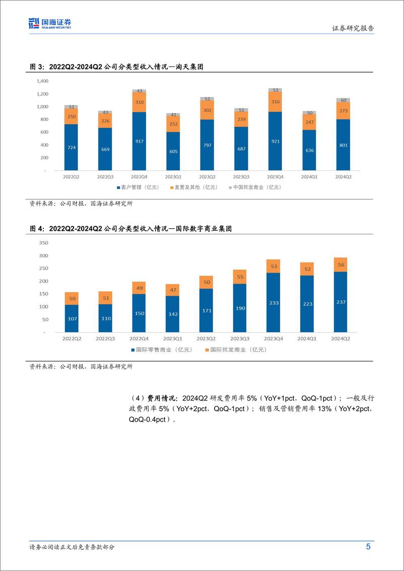 《阿里巴巴-SW(9988.HK)FY2025Q1财报点评：淘天份额趋稳关注变现提升，AI贡献云增量-240818-国海证券-13页》 - 第5页预览图