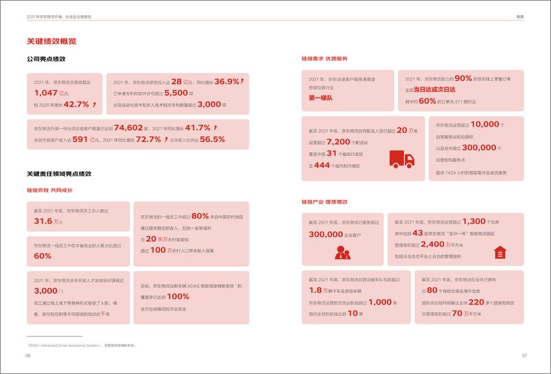 《2021环境、社会及治理报告-京东物流-54页》 - 第6页预览图