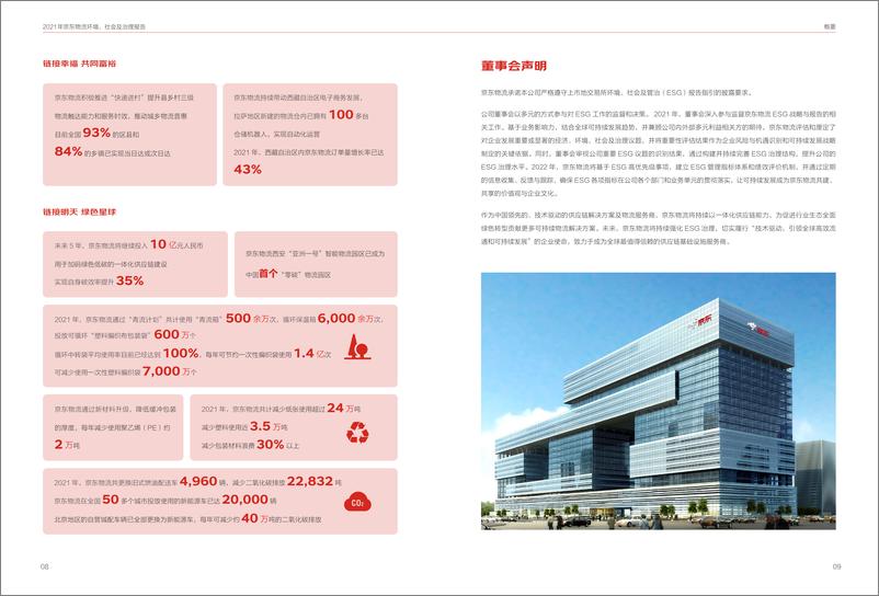 《2021环境、社会及治理报告-京东物流-54页》 - 第7页预览图