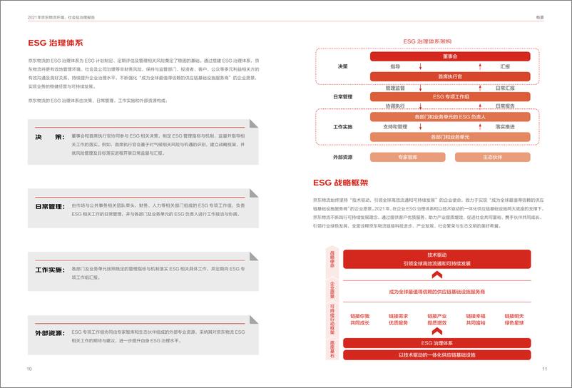 《2021环境、社会及治理报告-京东物流-54页》 - 第8页预览图