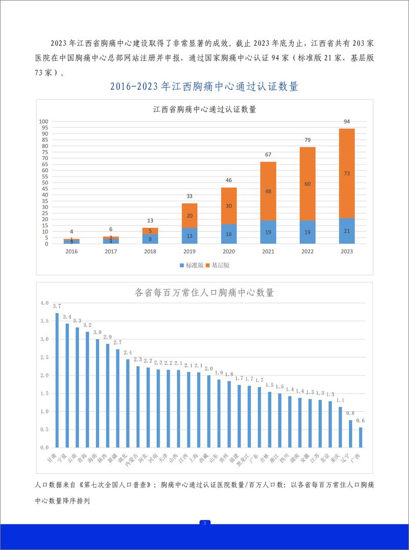 《2023年江西省胸痛中心质控报告》 - 第4页预览图