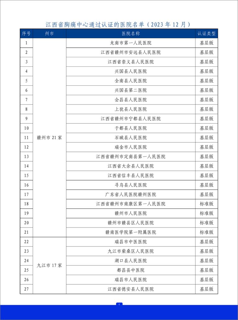 《2023年江西省胸痛中心质控报告》 - 第5页预览图