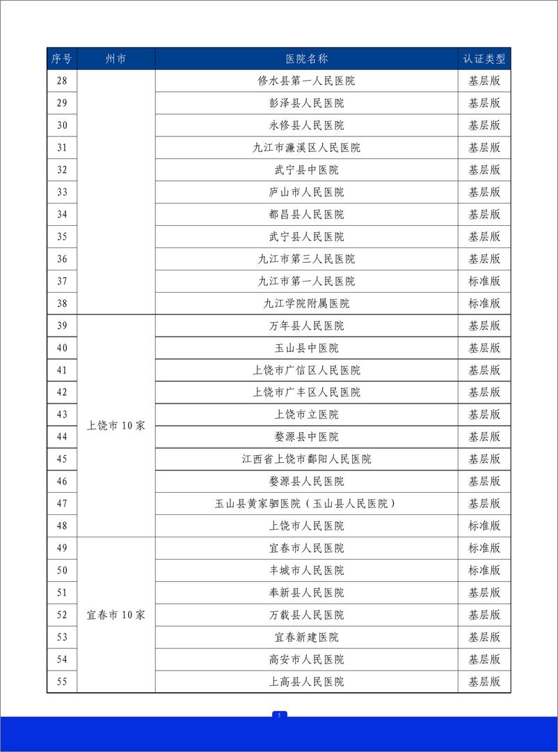 《2023年江西省胸痛中心质控报告》 - 第6页预览图