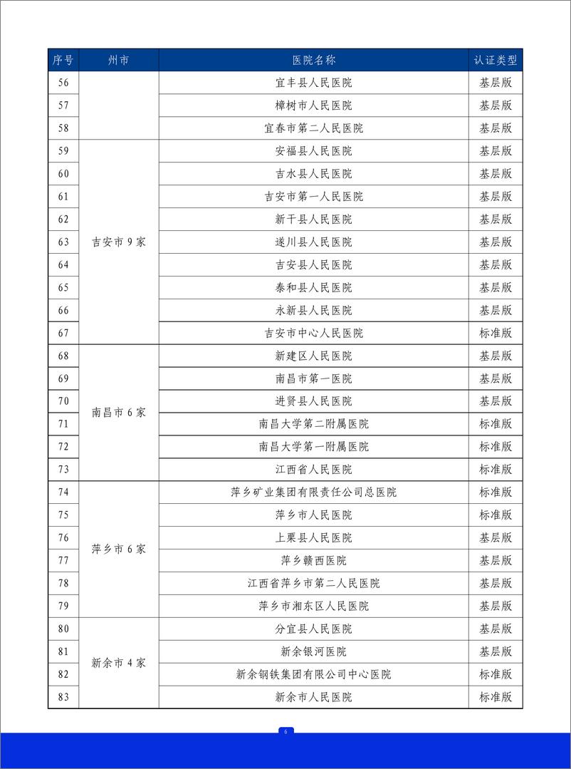 《2023年江西省胸痛中心质控报告》 - 第7页预览图