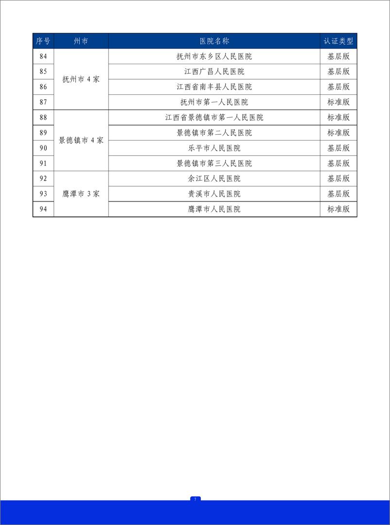 《2023年江西省胸痛中心质控报告》 - 第8页预览图