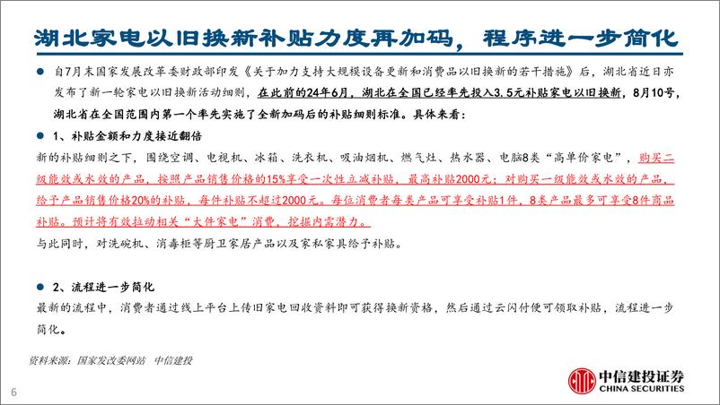 《白色家电行业：上一轮政策有一定成效，湖北近期补贴进一步加码(2024年8.12-8.16周观点)-240818-中信建投-24页》 - 第6页预览图