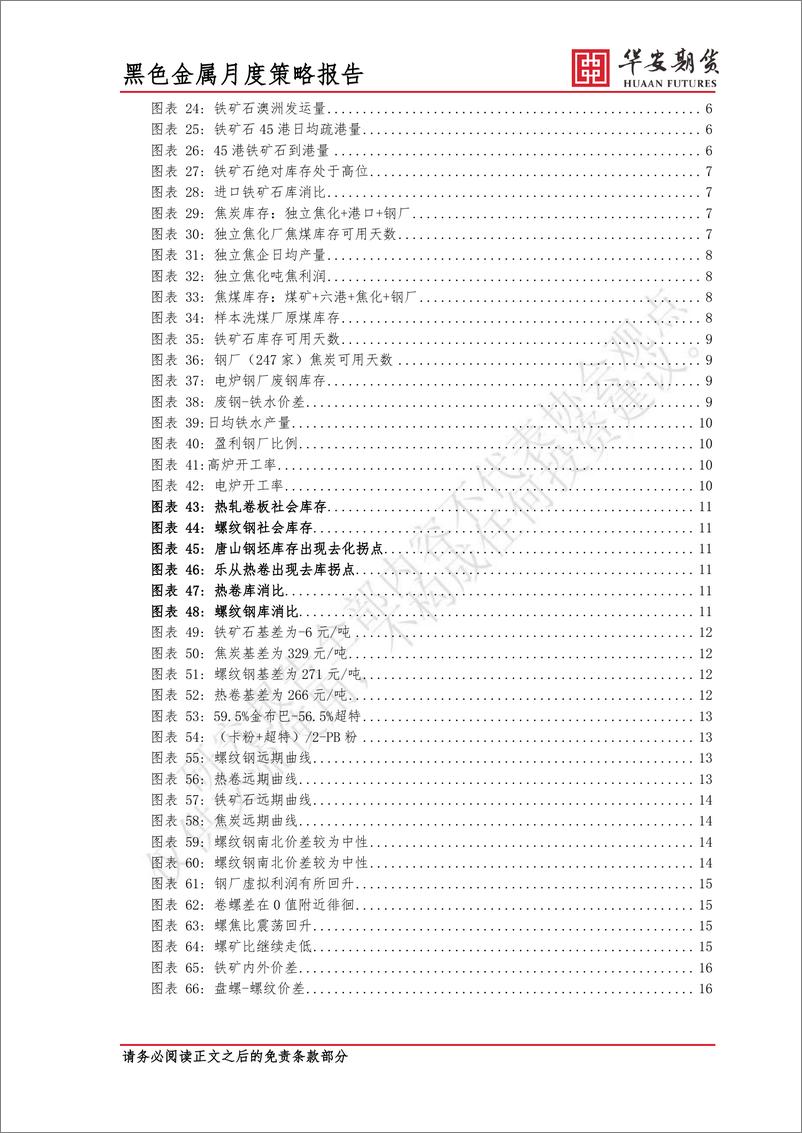 《2022年11月黑色金属市场展望：把握负反馈跌价后的熊市反弹行情-20221027-华安期货-20页》 - 第4页预览图