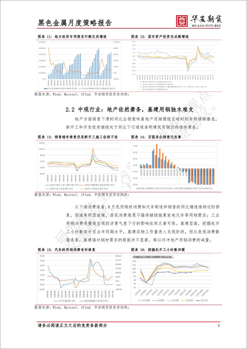 《2022年11月黑色金属市场展望：把握负反馈跌价后的熊市反弹行情-20221027-华安期货-20页》 - 第8页预览图