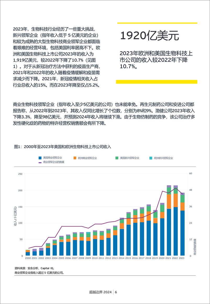 《2024年生物科技报告-生物科技稳健创新；融资何时回归_》 - 第7页预览图