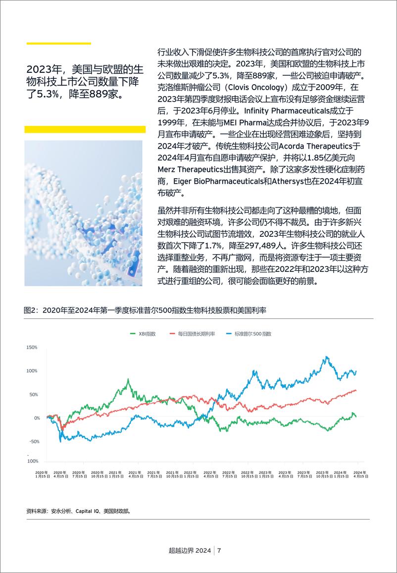 《2024年生物科技报告-生物科技稳健创新；融资何时回归_》 - 第8页预览图