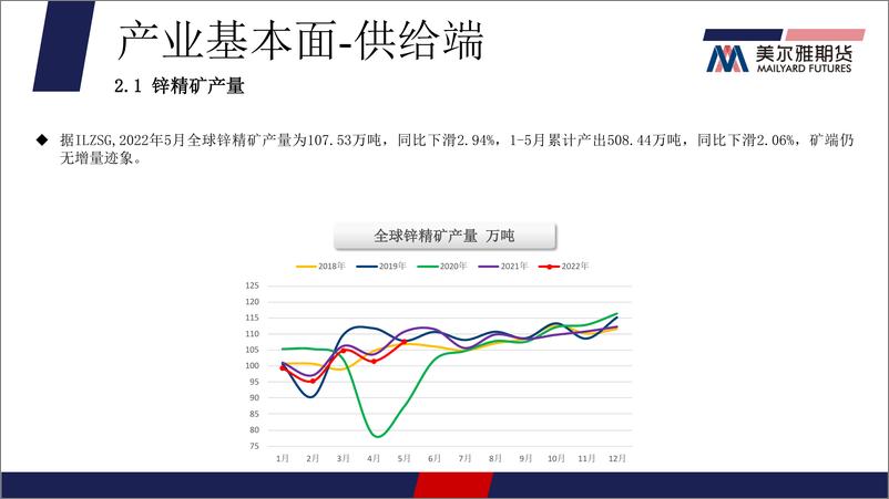 《美国通胀压力现缓解迹象，锌价重心进一步上移-20220815-美尔雅期货-17页》 - 第5页预览图