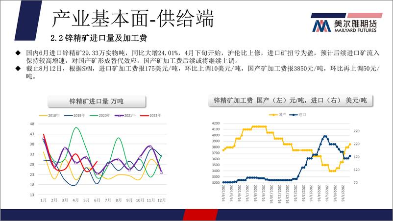 《美国通胀压力现缓解迹象，锌价重心进一步上移-20220815-美尔雅期货-17页》 - 第6页预览图