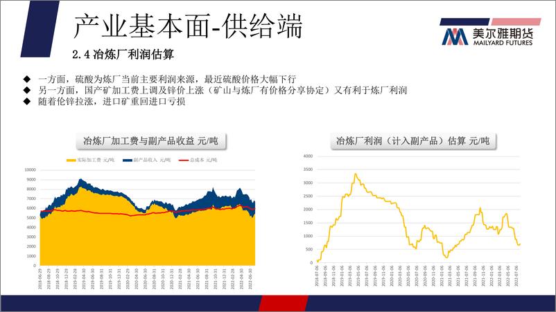 《美国通胀压力现缓解迹象，锌价重心进一步上移-20220815-美尔雅期货-17页》 - 第7页预览图