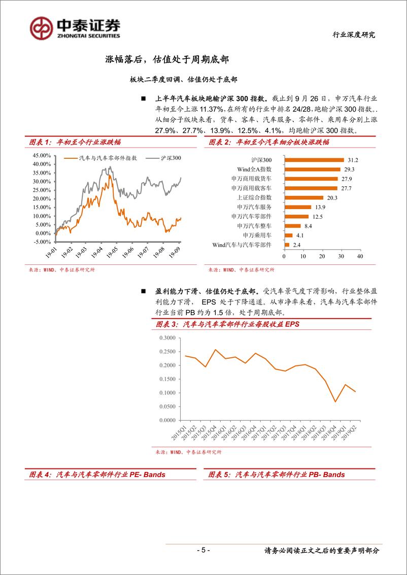 《汽车行业2019年中报总结：周期底部、静候行业复苏-20190906-中泰证券-20页》 - 第6页预览图