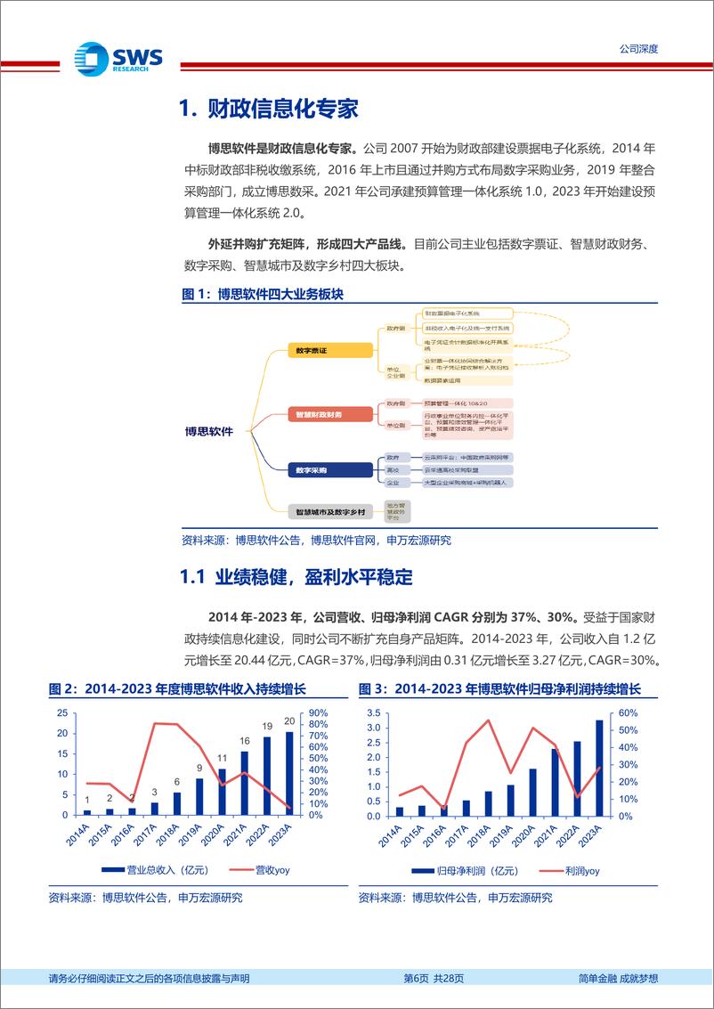 《博思软件(300525)不断拓展边界的财税IT专家(财税IT系列报告之二)-240625-申万宏源-28页》 - 第6页预览图