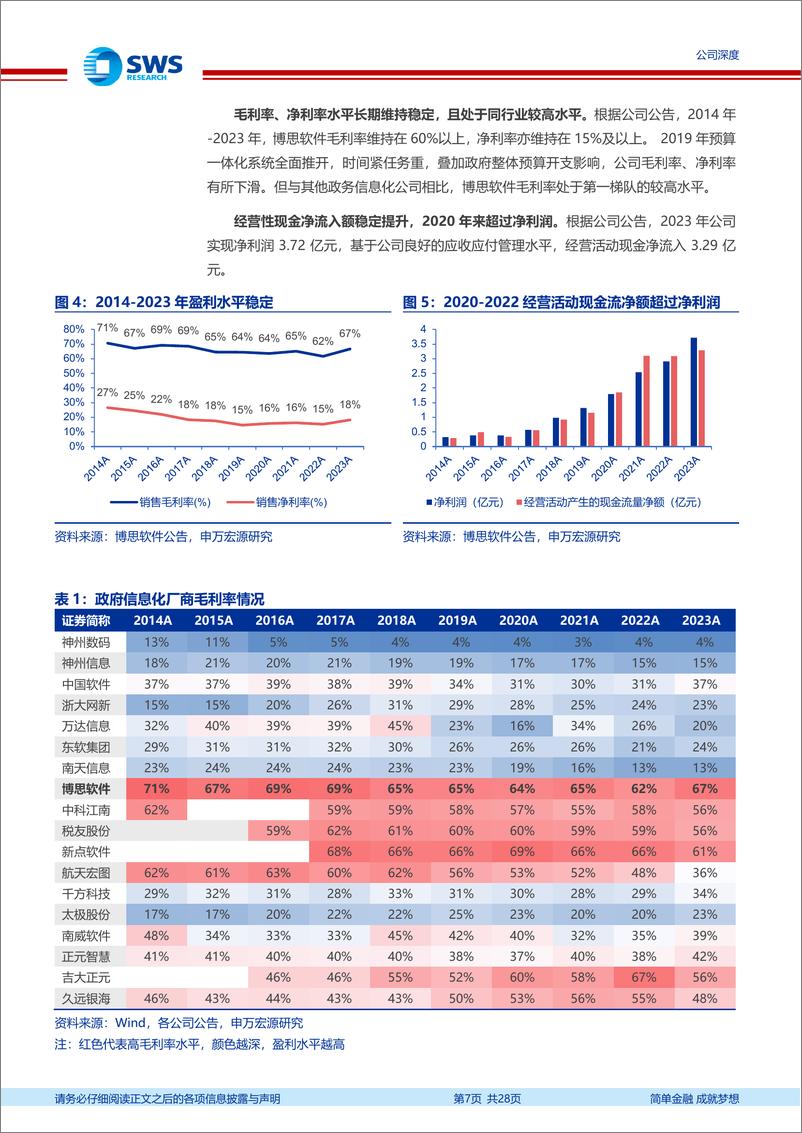 《博思软件(300525)不断拓展边界的财税IT专家(财税IT系列报告之二)-240625-申万宏源-28页》 - 第7页预览图